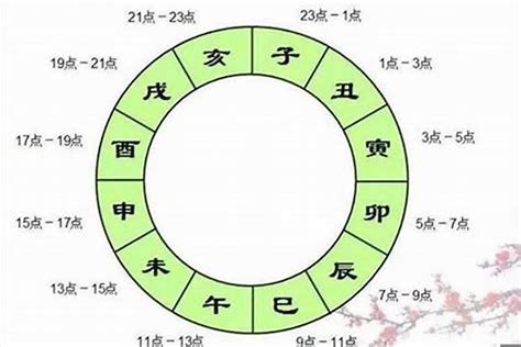 八字 四庫|八字辰戌丑未四季、四庫、四墓經驗解